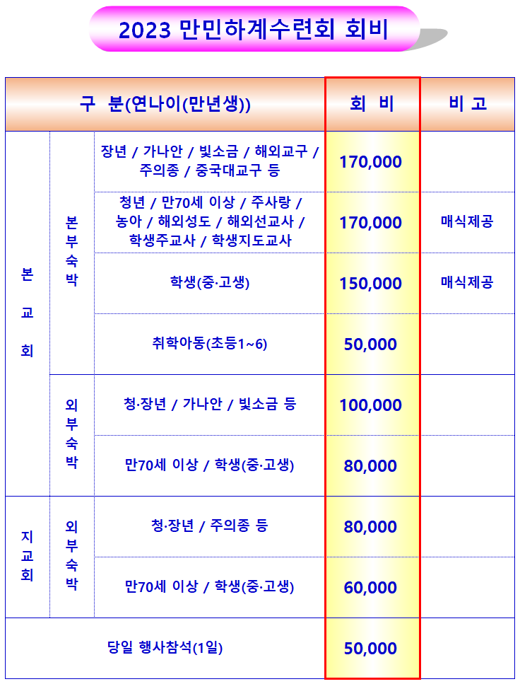 정보